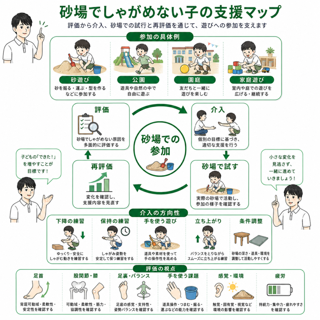 砂場でしゃがめないこの支援マップ