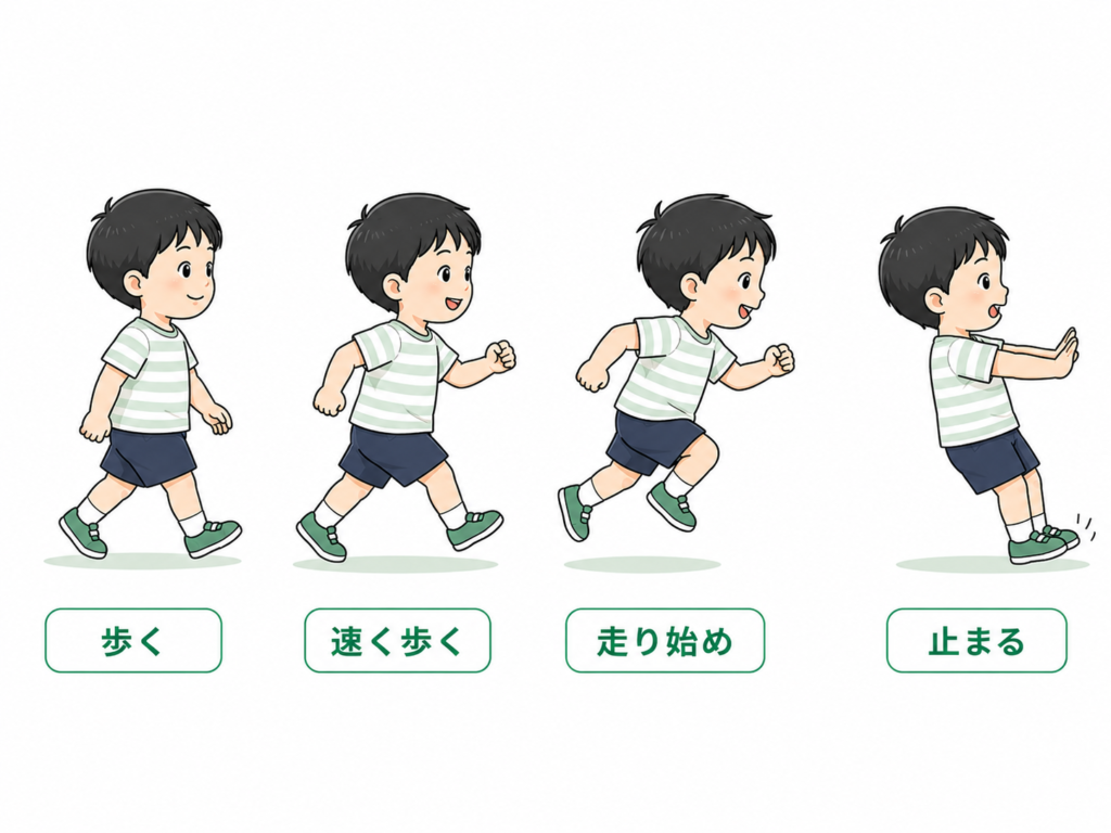 走りの4つの視点