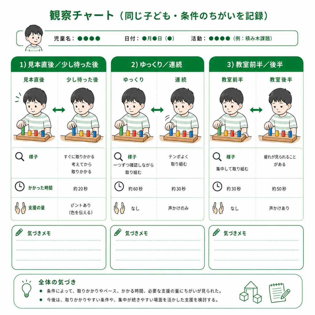 観察チャート