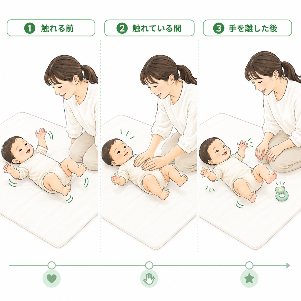 触れる前、触れている間、手を離した後