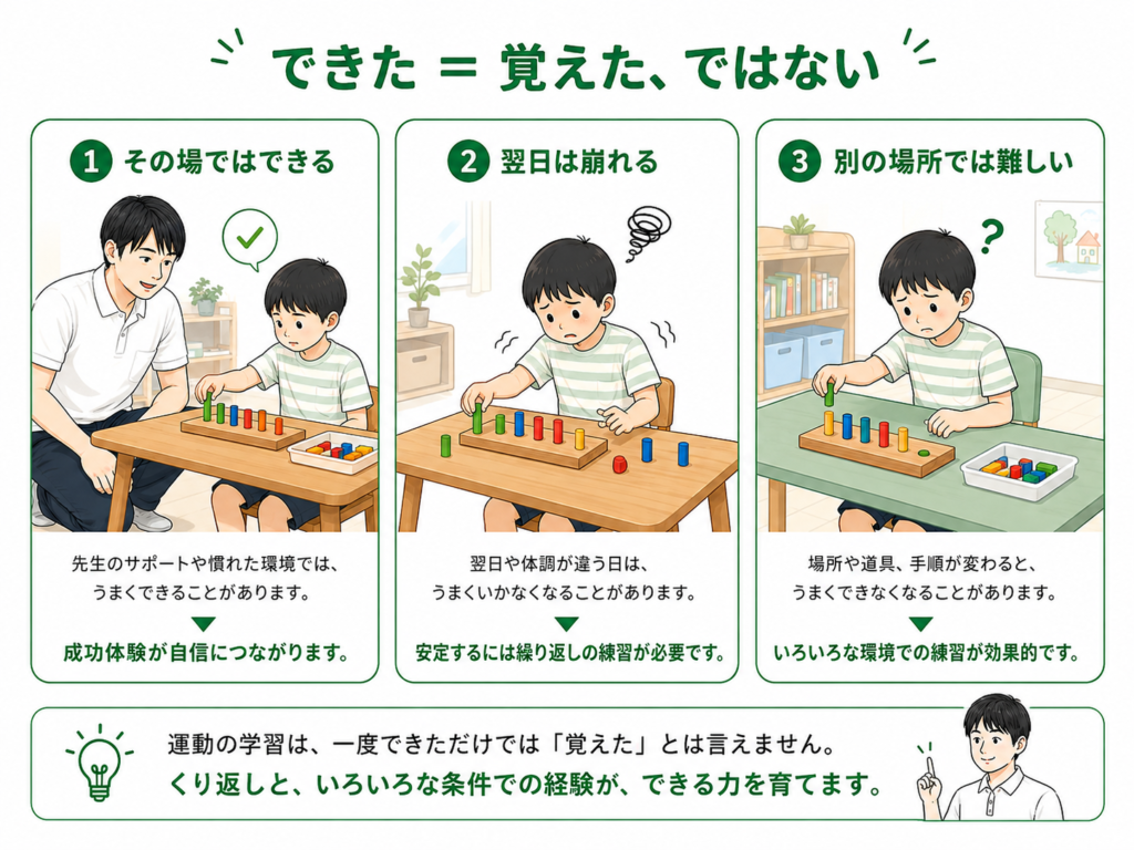 できた=覚えた、できない