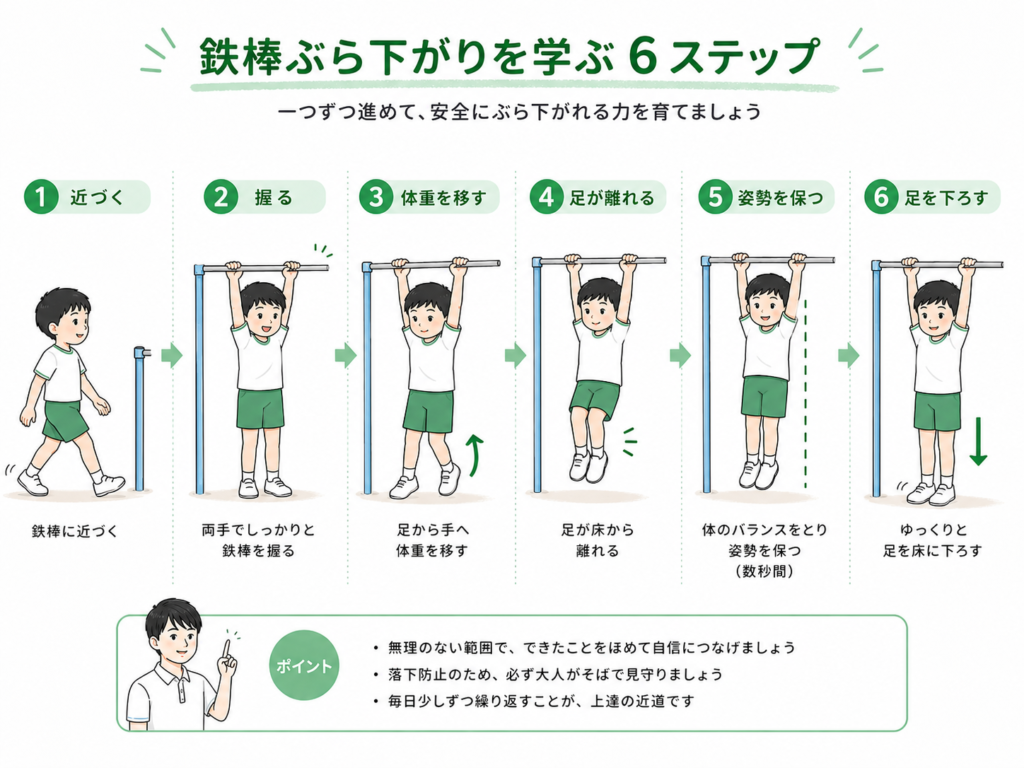 鉄棒ぶら下がりを学ぶ6ステップ