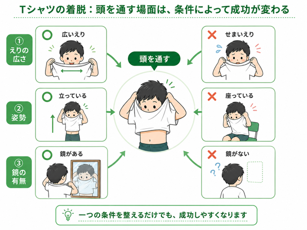 Tシャツの着脱
