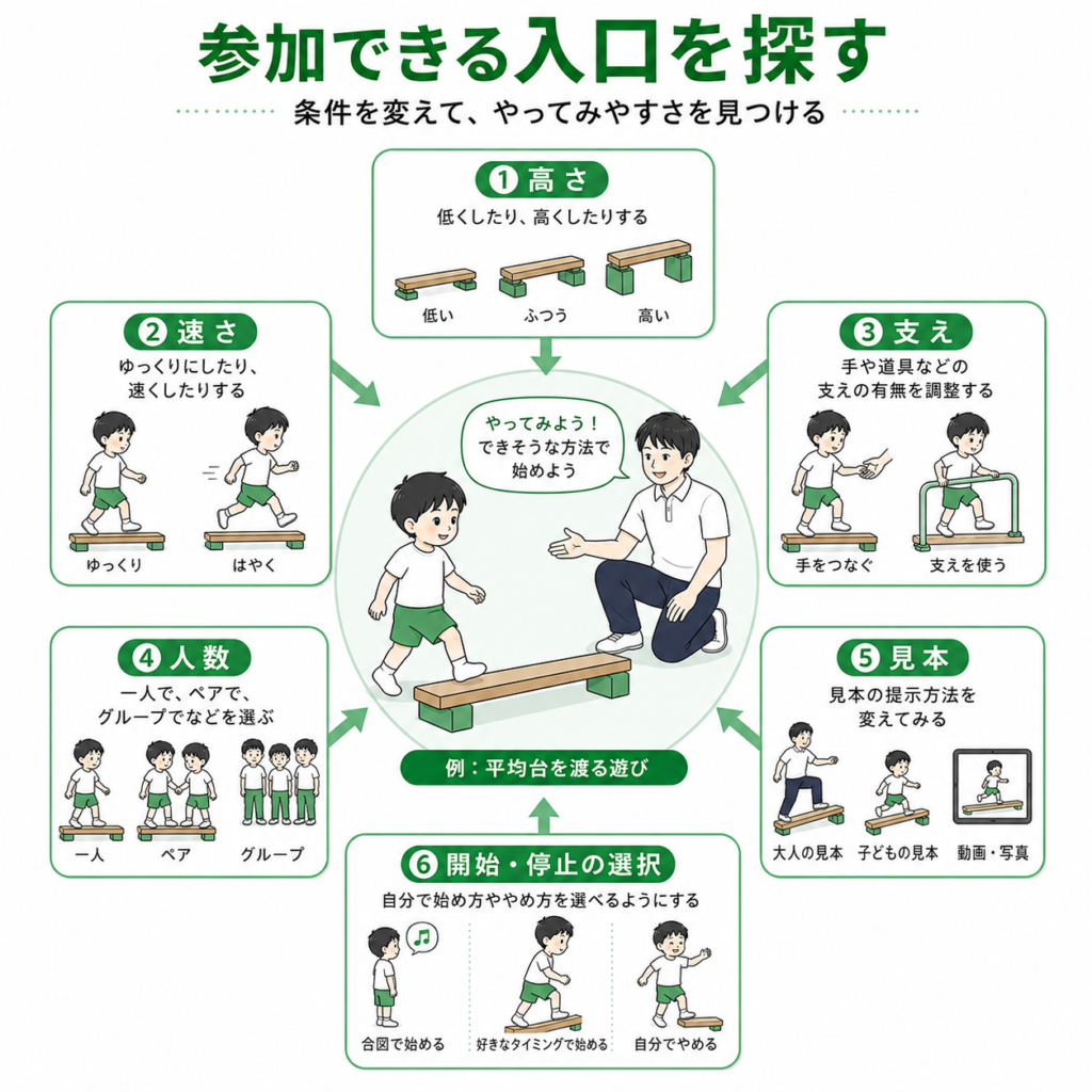 参加できる入り口を探す