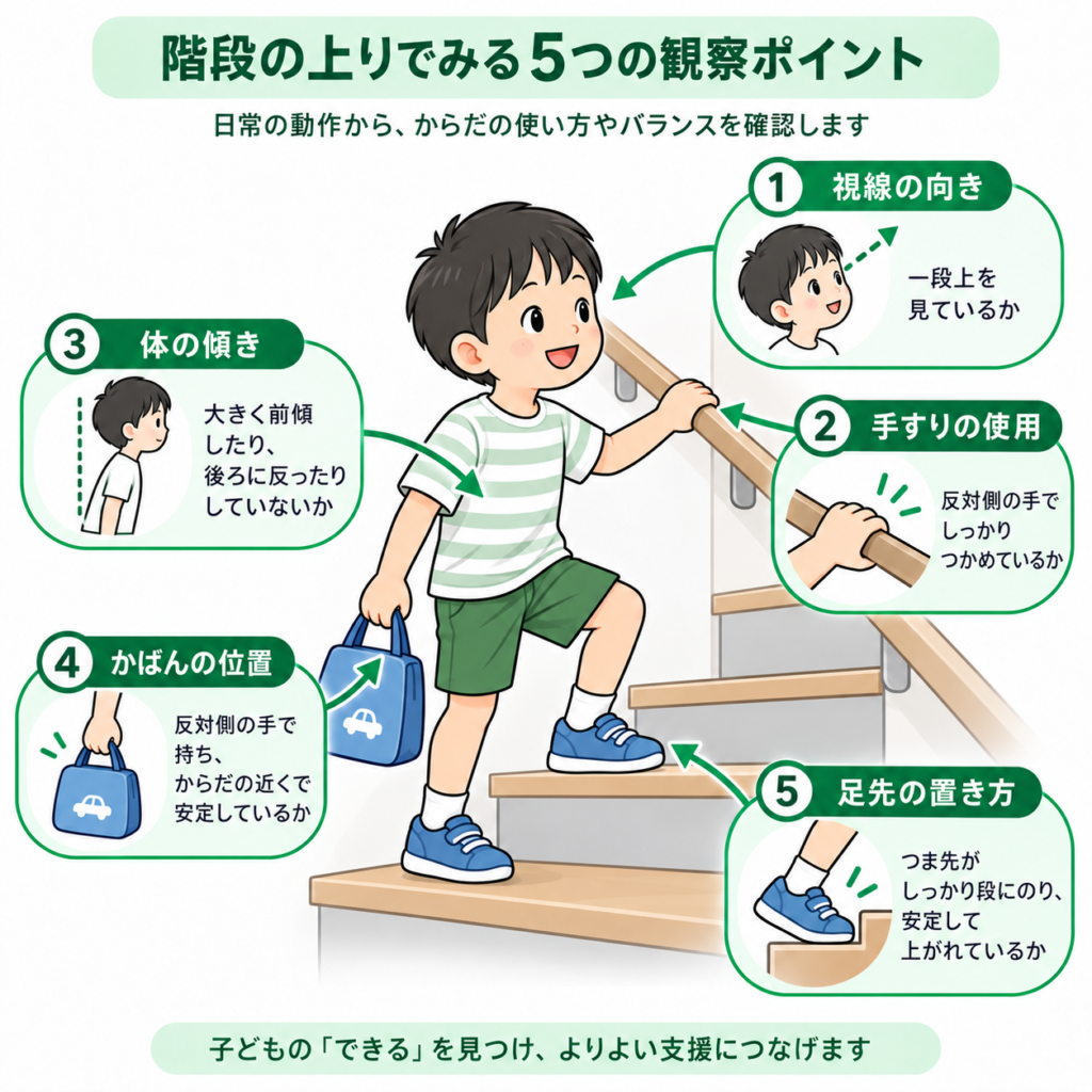 階段の5つのポイント