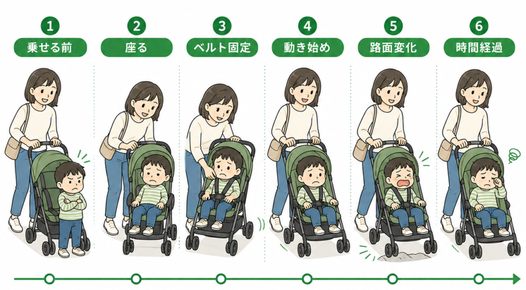 ベビーカーの6ステップ