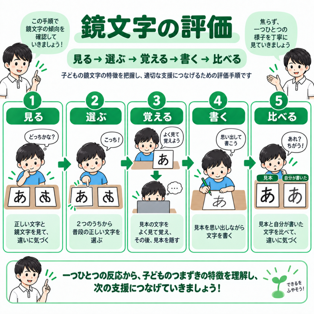 鏡文字の評価