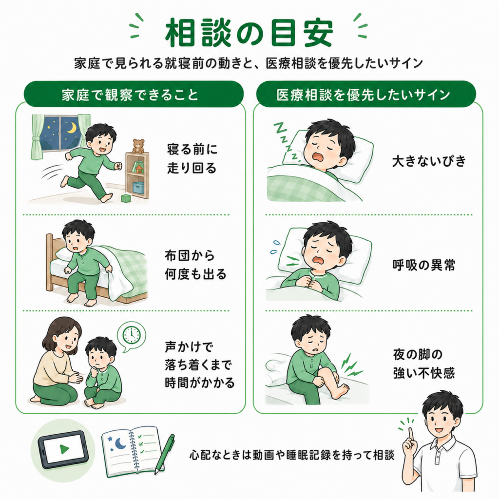 相談の目安
