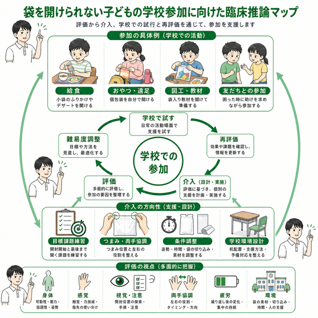 臨床推論マップ