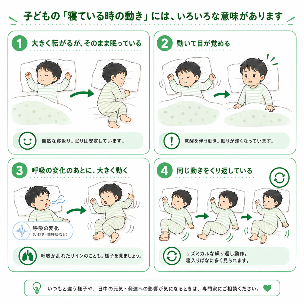 寝ている動き