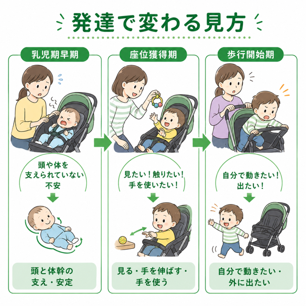 発達で見方が変わる