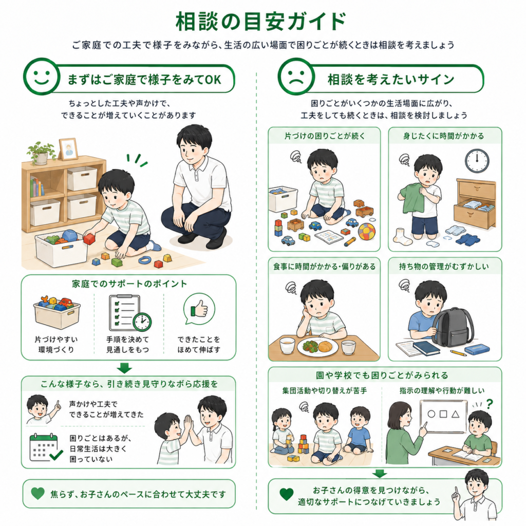 相談の目安