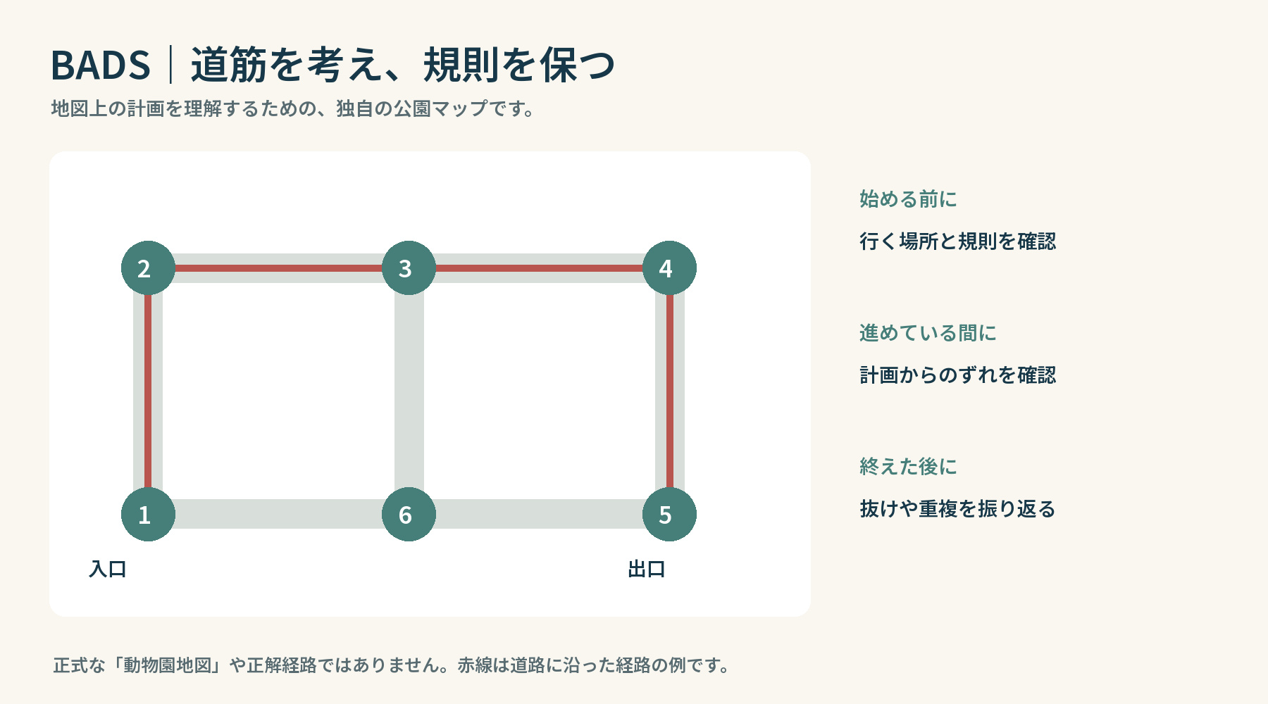 計画と経路の確認を説明する独自の公園マップ