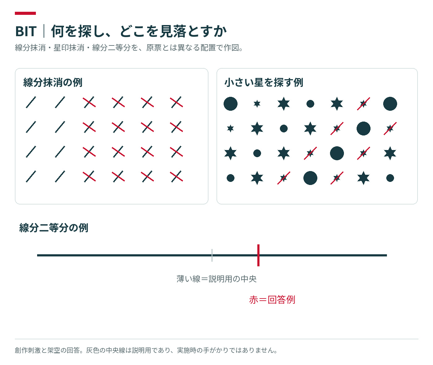 抹消、星印探索、線分二等分の説明図
