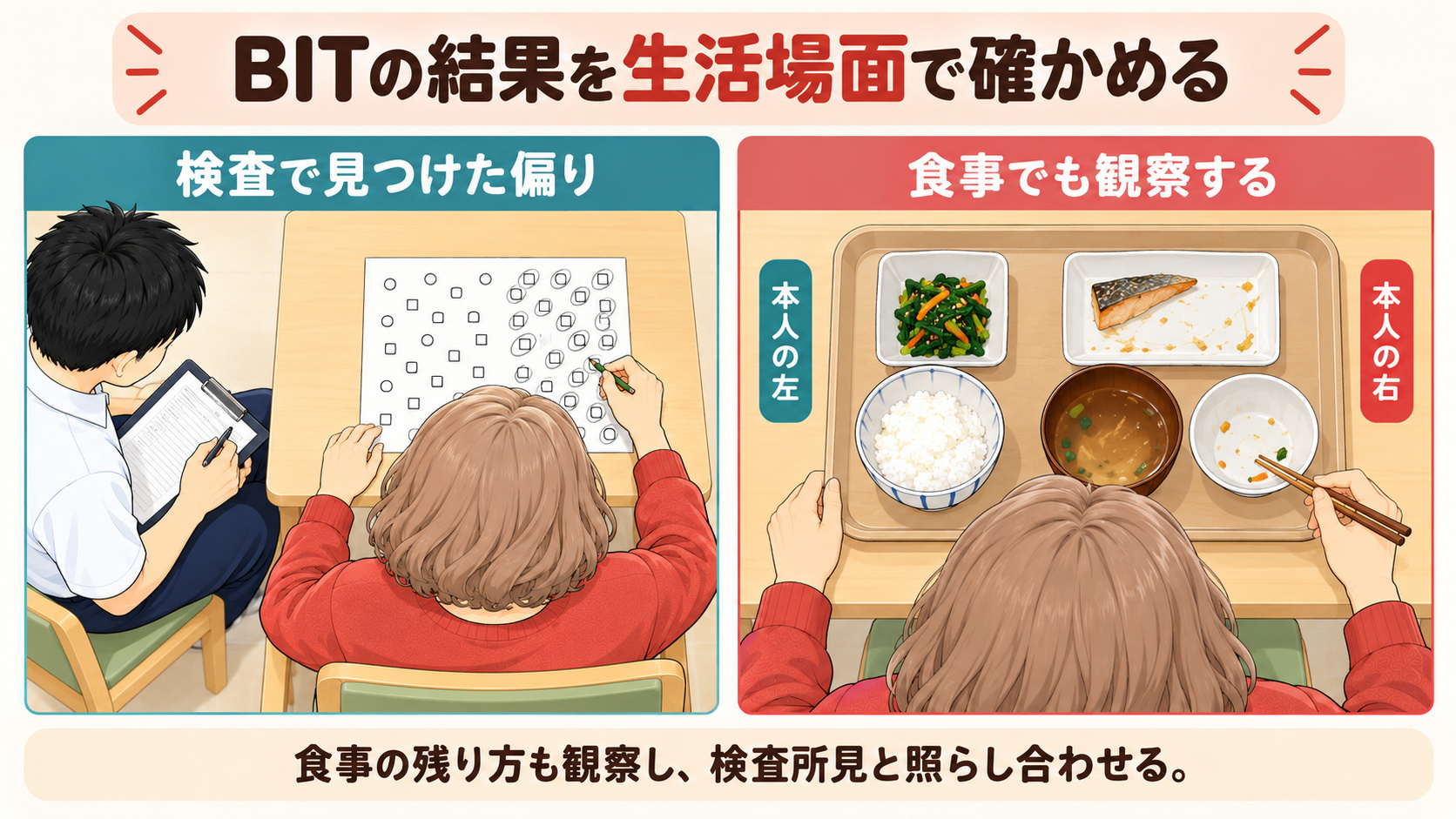 左は創作の机上課題、右は食事の観察例です