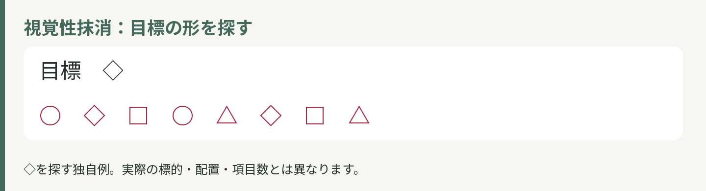 独自の説明例:視覚性抹消:目標の形を探す