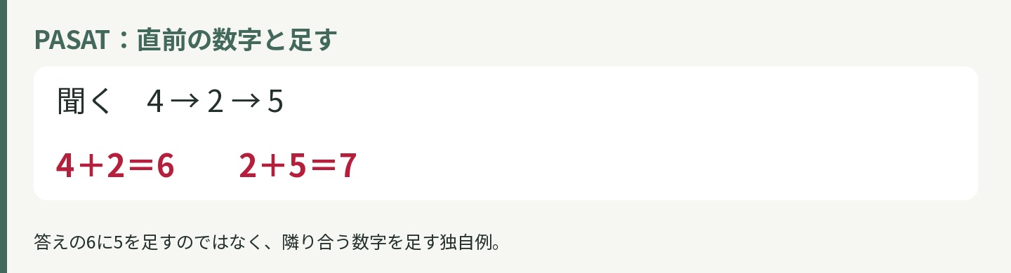 独自の説明例:PASAT:直前の数字と足す