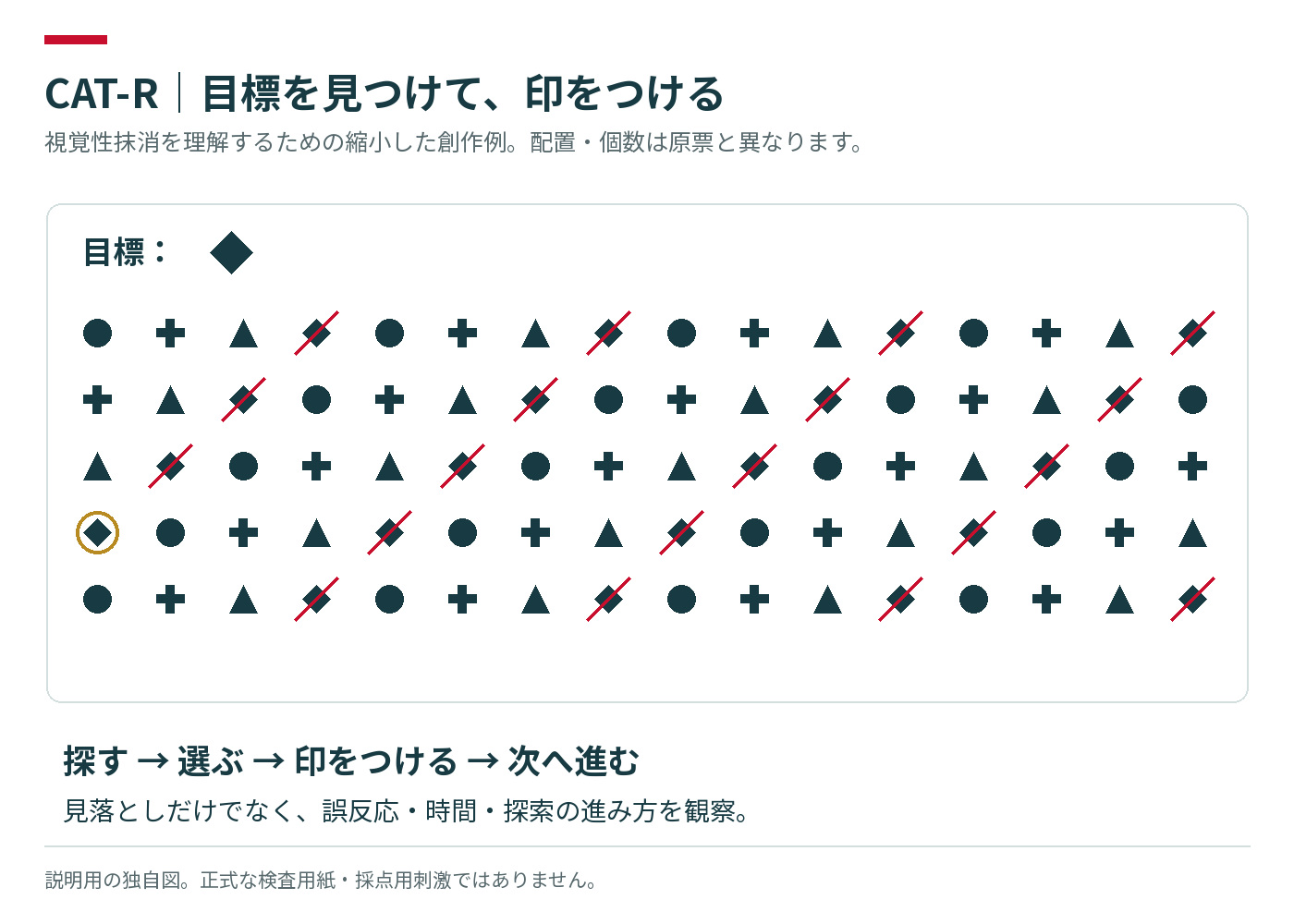 多数の記号から標的を探す抹消課題の説明図