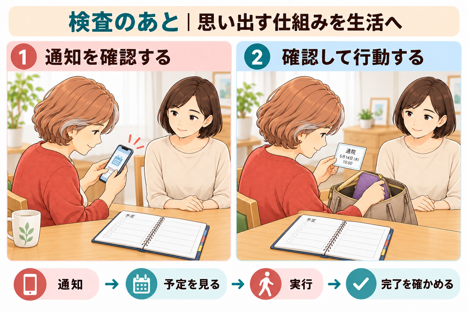 通知と予定帳を使い生活の用件を実行する支援例