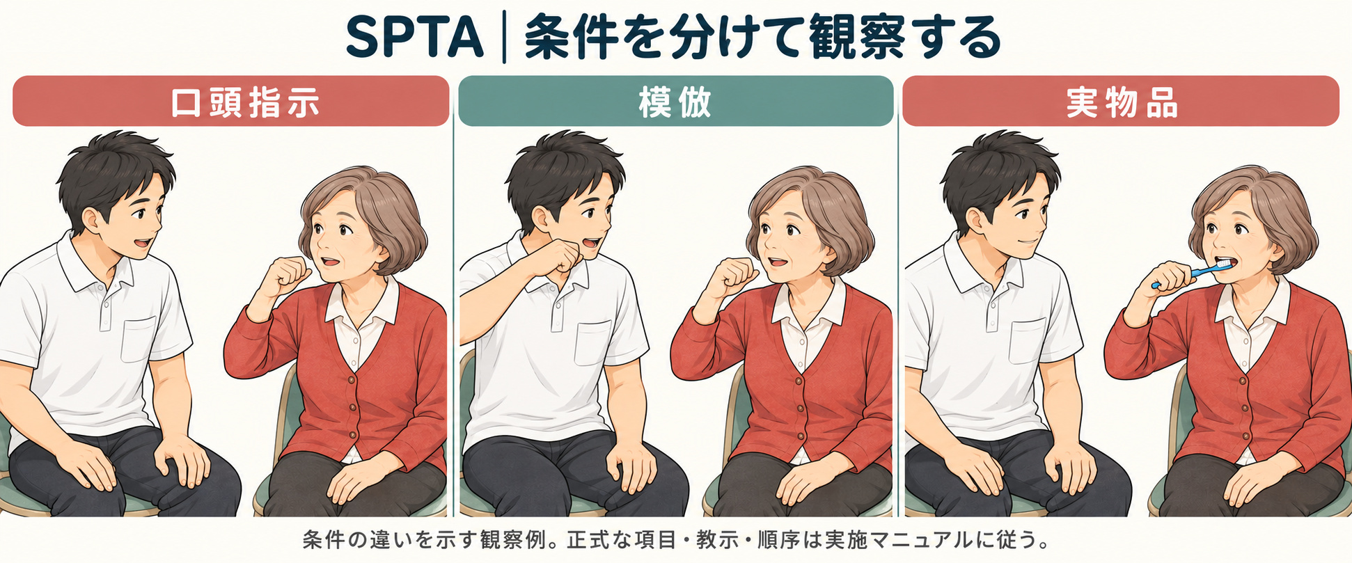 口頭指示では見本を見せず、模倣では動作を提示します